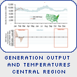 Generation Output and Temperatures Central Industrial Region