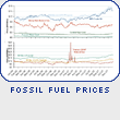 Oil, Gas & Coal Prices