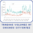 Trading Volumes at Chicago Citygates
