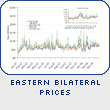Eastern Bilateral  Prices