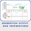 Generation Output and Temperatures