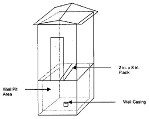 diagram of the well