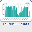 Canadian Imports