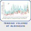 Trading Volumes at Algonquin