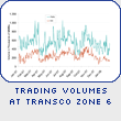 Trading Volumes at Transco Zone 6