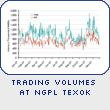 Trading Volumes at NGPL Texok