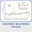 Western Bliateral Prices
