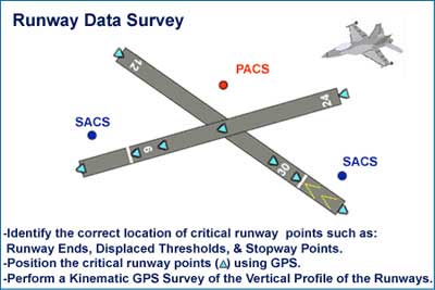 Runway Data Survey