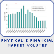 Physical & Financial Market Volumes