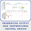 Generation Output and Temperatures Central Region