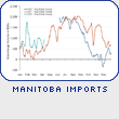 Manitoba Imports