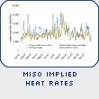 MISO Implied Heatrates