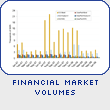 Financial Market Volumes