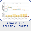 Long Island Capacity Markets