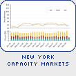 New York Capacity Markets