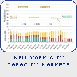 New York City Capacity Markets