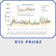 RTO Prices