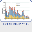 Hydro Generation