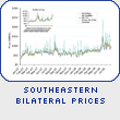 Southeastern Bilateral Prices