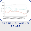 Emissions Market: Prices