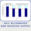 NOx Allowances and Emission Output