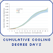 Cumulative Cooling Degree Days