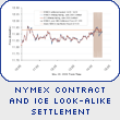NYMEX Contract and ICE Look-alike Settlement
