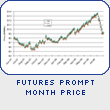 Futures Prompt Month Price
