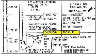 Detail of Apollo 11 Flight Plan