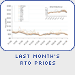 Last Month's RTO Prices