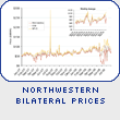 Northwestern Bilateral Prices