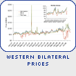 Western Bilateral Prices