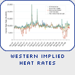 Western Implied Heatrates