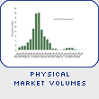 Physical Market Volumes