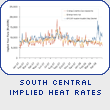 South Central Implied Heatrates