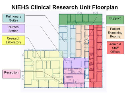 NIEHS Clinical Research Unit Floorplan – Overhead View of Offices