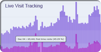 complete web stats