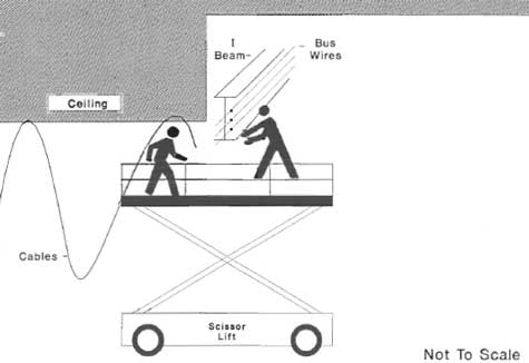 Diagram of incident showing position of scissor lift and workers