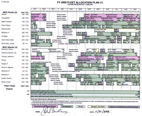 FY 09 First quarter Ship allocation plan