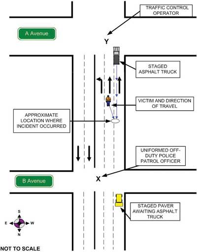 Diagram. Aerial view of incident scene