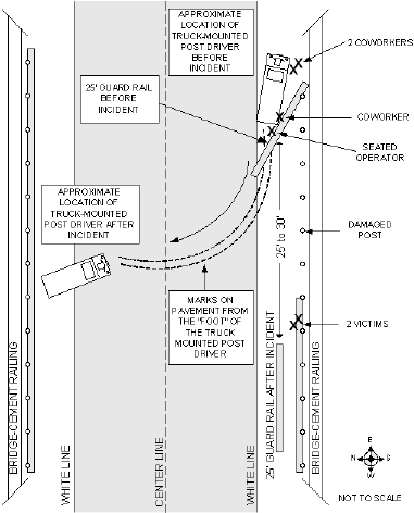 Figure. Adapted from drawing by County Sheriff’s Department of incident scene.
