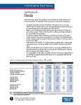 American Travel Survey (ATS) 1995 - State Highlights: Florida