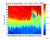 Ozone Plots