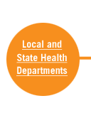 Click this button to read more about local and state health departments