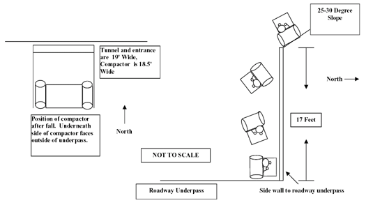 Diagram of incident site