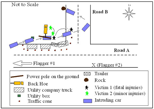Figure 1. Layout of the incident.