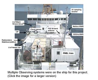 Multiple observing instruments aboard the ship