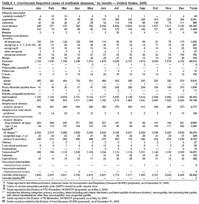 Table 1