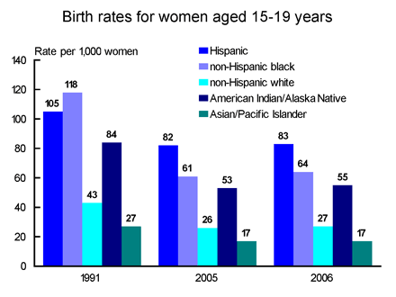Figure 2 is a line graph showing the trends in life expectancy at birth by race from 1991 through 2005.