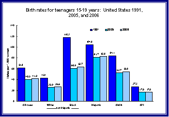 Figure 2 is a bar chart showing the prevalence of High Body Mass Index for age among adolescents 12 to 19, from 2003 through 2006